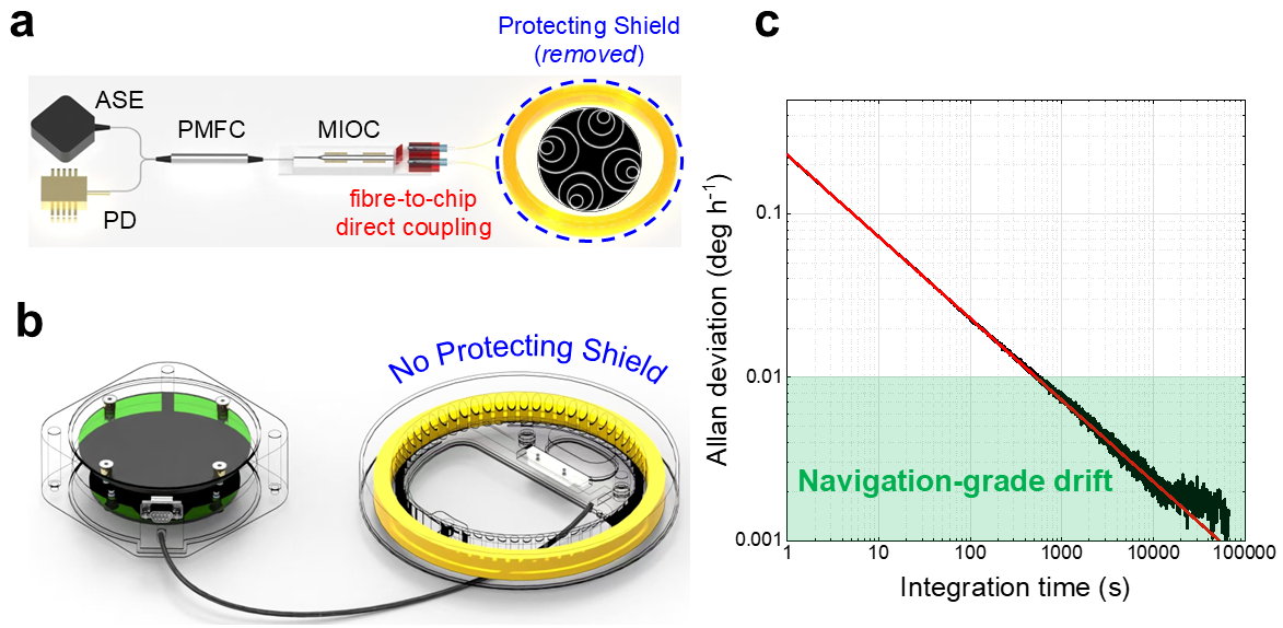 空芯光纤IFOG的基本结构与实验数据