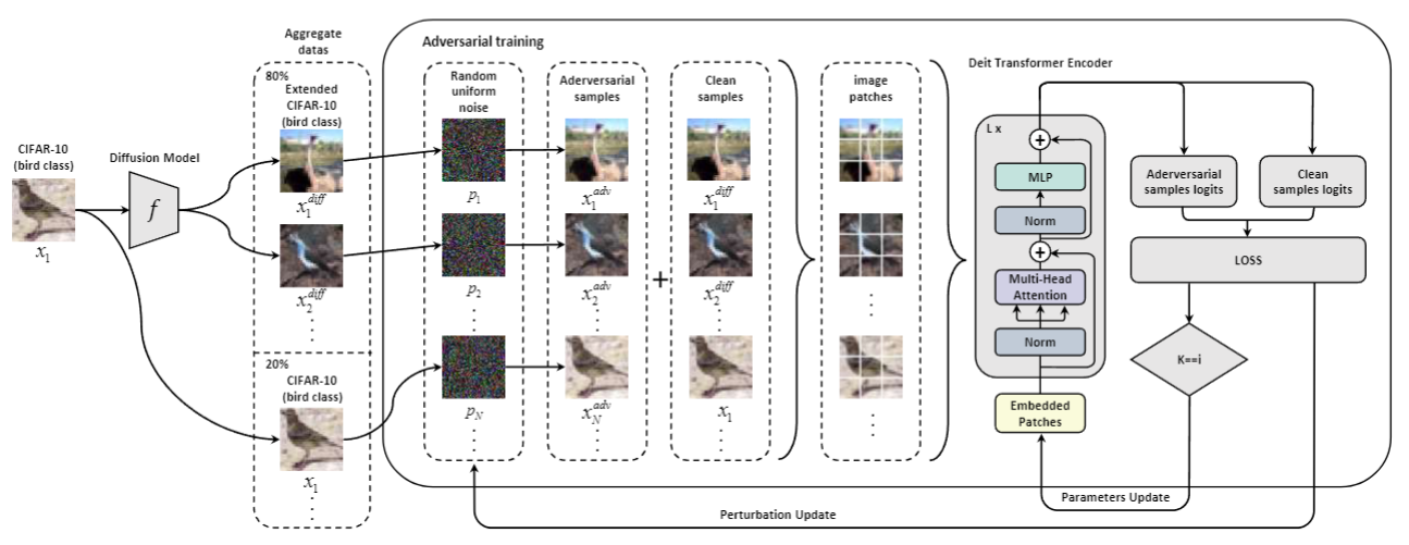 框架流程图 配图2